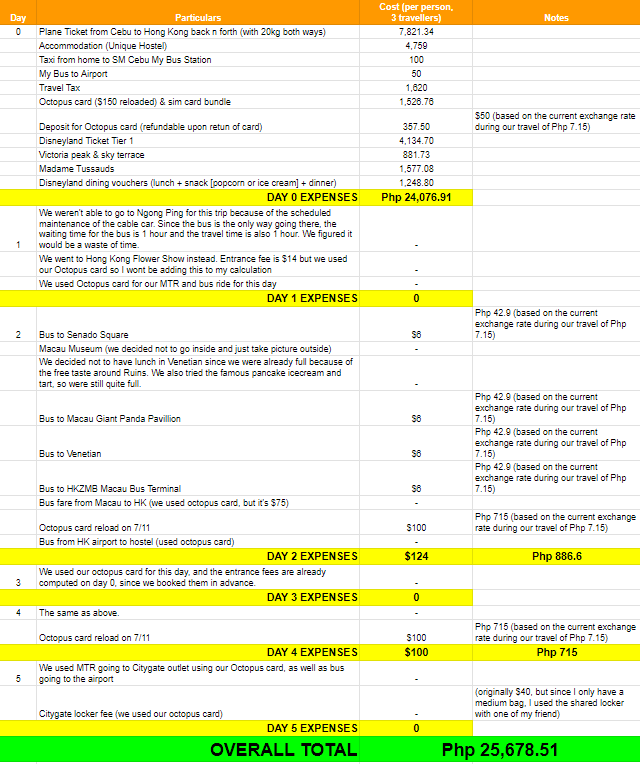Hong Kong Travel Expenses | Blushing Geek
