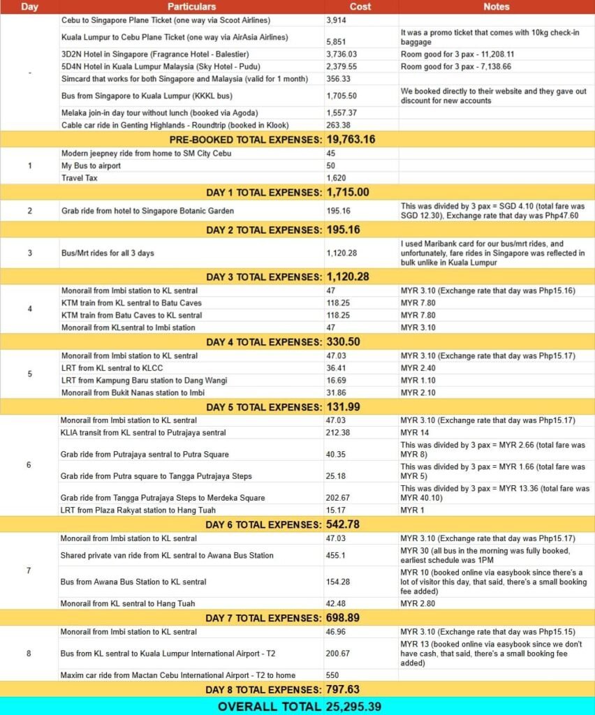 Singapore to Malaysia in 8 Days Complete Travel Guide & Expenses_blushinggeek